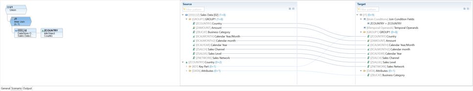 SAP BW/4HANA 2.0 Composite Provider Join