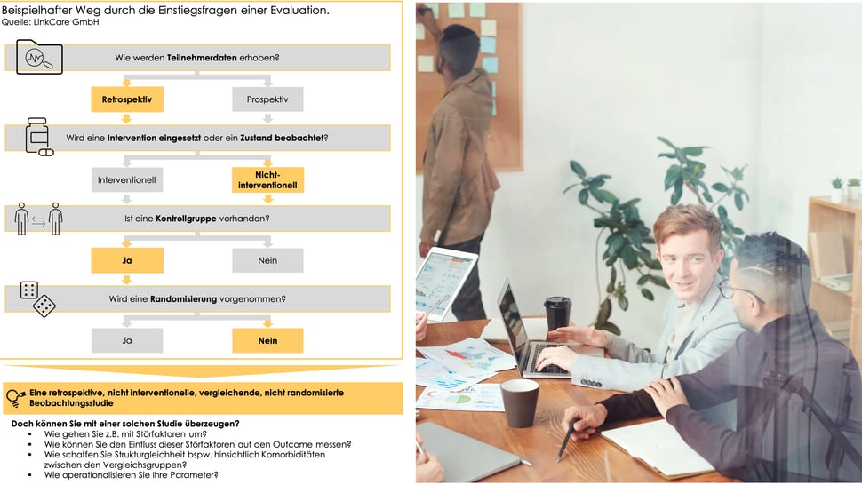 Evaluationskonzept einer DiGA