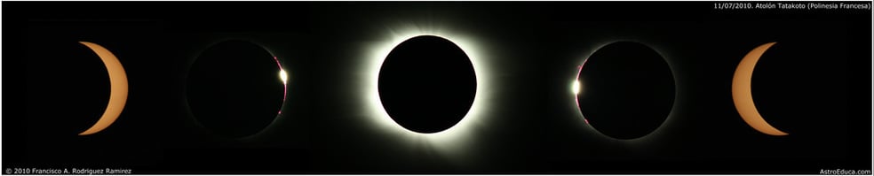 SAROS expediciones científicas