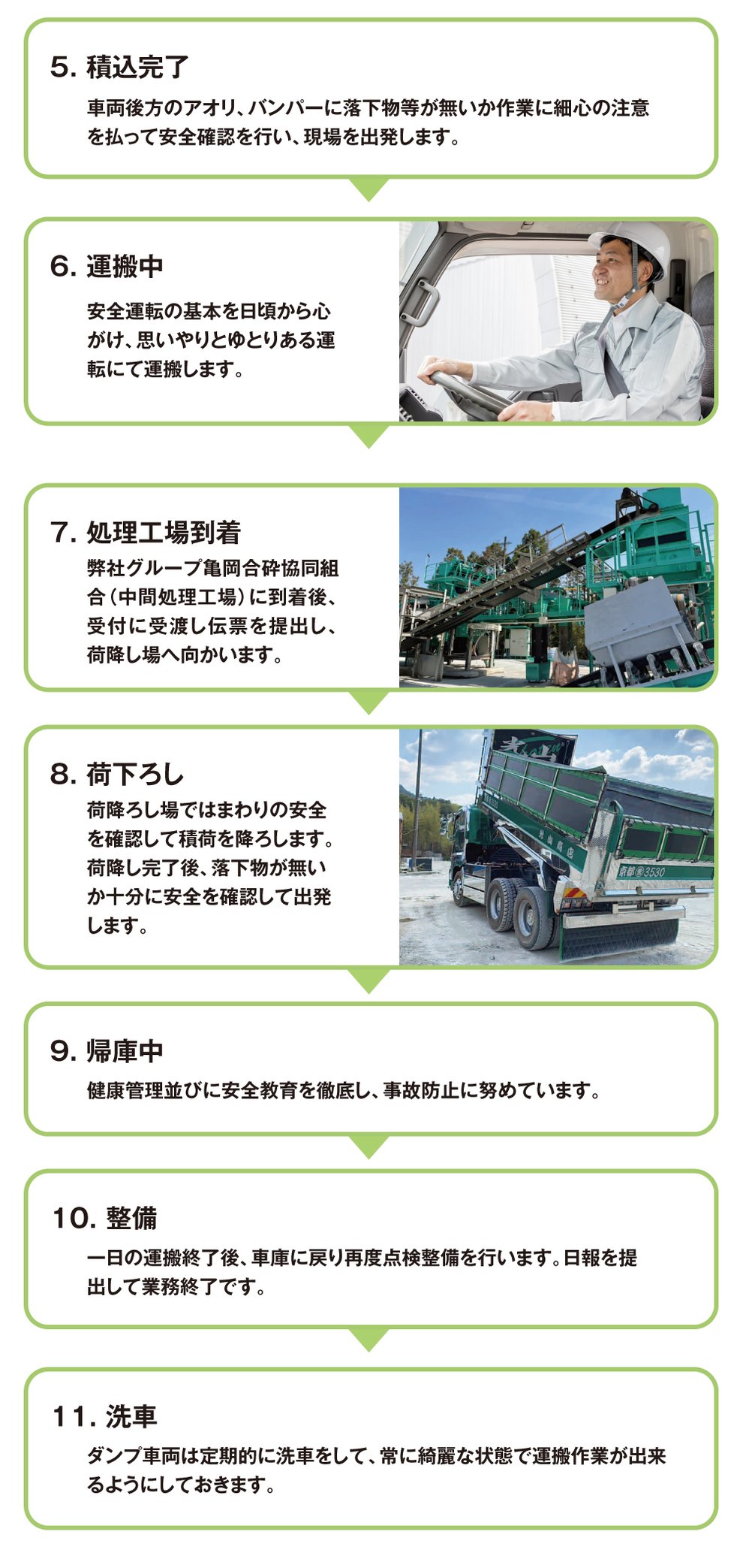 光山商店の収集運搬業務一日の流れ