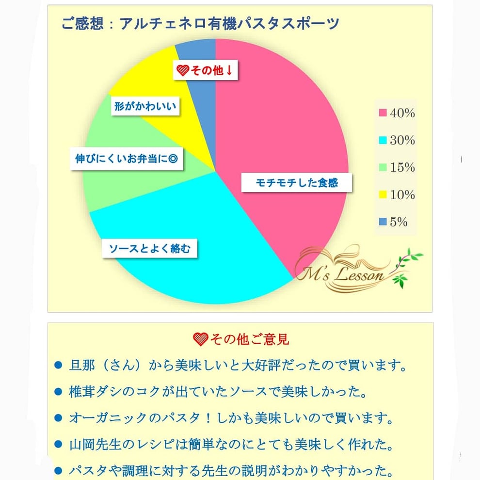 山岡真千子　東京都　 子供料理教室　親子料理教室　エムズレッスン