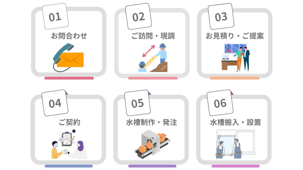 オーダーメイド水槽のご注文の流れを説明