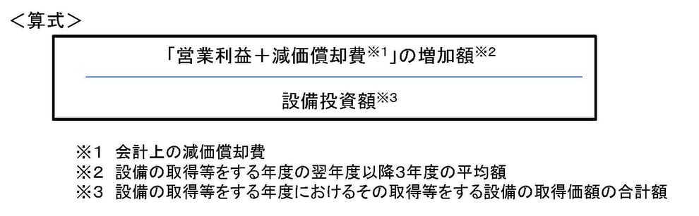 経営強化税制のB類型の投資利益率