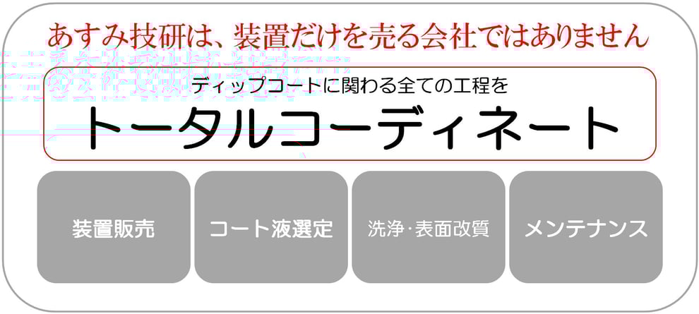 ディップコーティングシステムの画像
