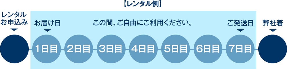 膜厚計スケジュールイラスト