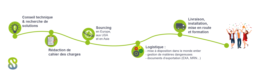 services sur-mesure pour vos approvisionnements techniques en France et à l'international