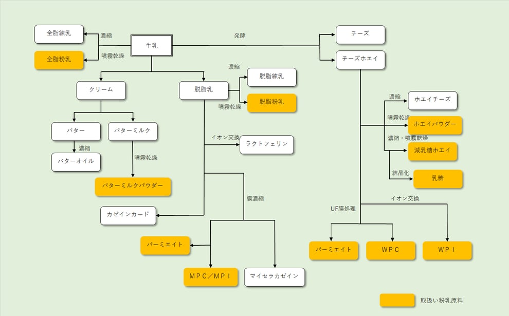 ミルナック　ミルクツリー