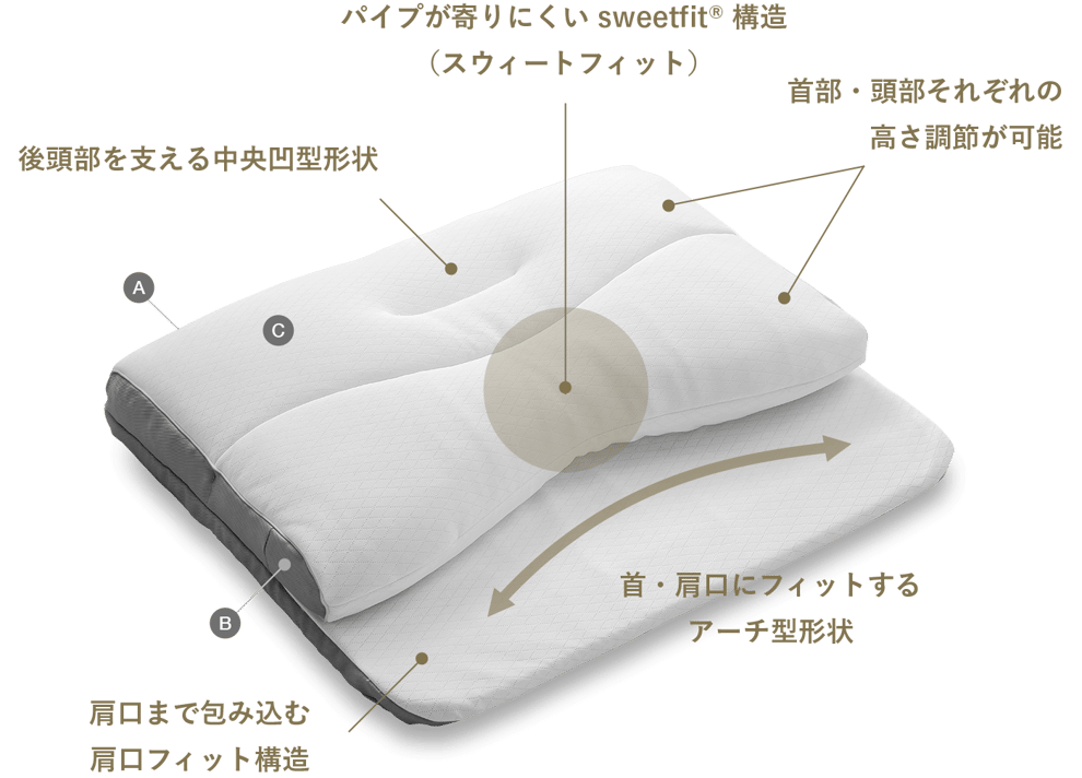 もっと肩楽寝構造図