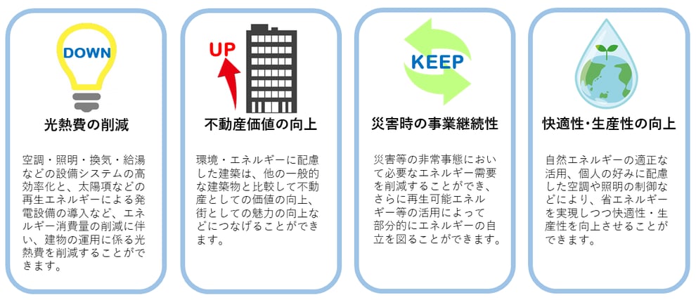ZEB化のメリット
