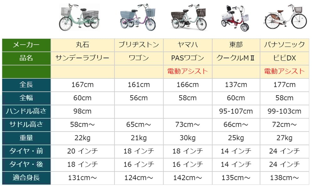 三輪自転車の車体サイズ比較表